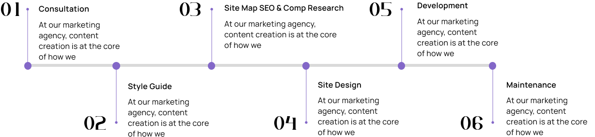timeline